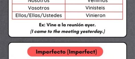 Everything You Need to Know About the Venir Conjugation in Spanish ...