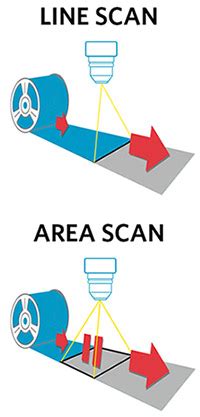 Image result for Line Scan Camera