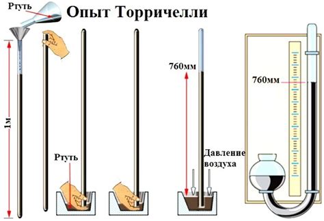 Барометр. Виды и работа. Применение и настройка. Особенности