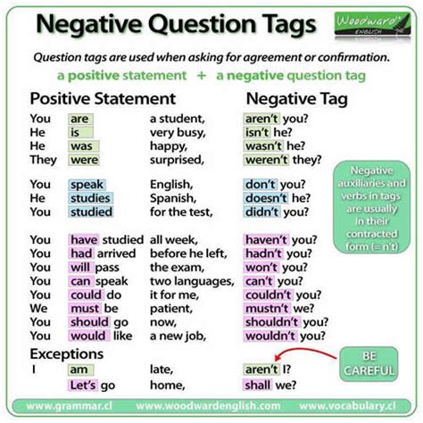 Image result for Negative Question Tags