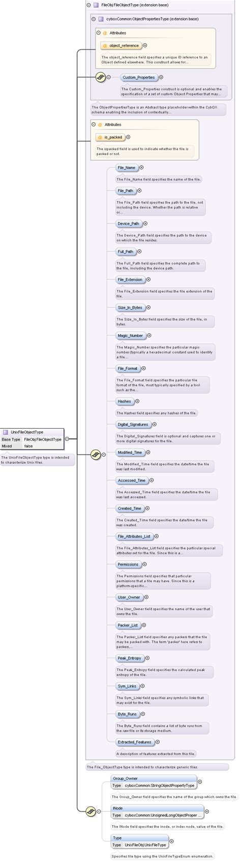 Image result for Object File Unix