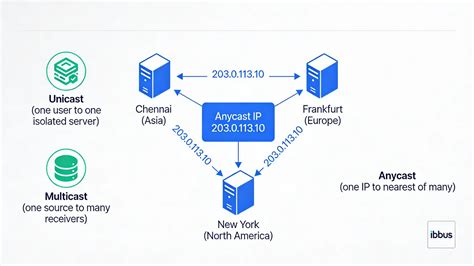 Image result for Examples of Azure DevOps Wiki
