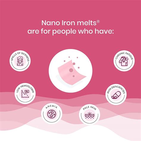 Buy WELLBEING NUTRITION MELTS NANO IRON - 30 ORAL STRIPS BOX Online ...