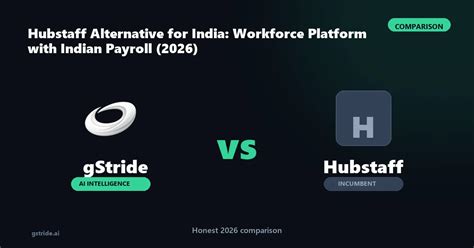 Hubstaff Alternative for India (2026): PF/ESI/TDS + INR Pricing