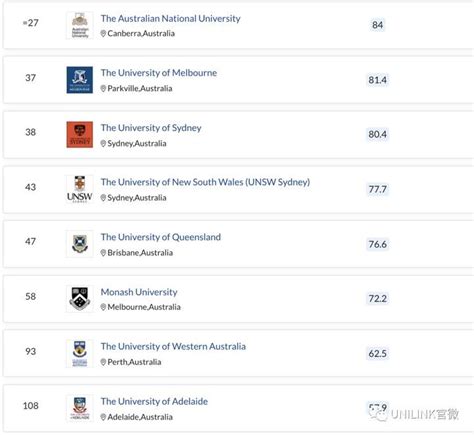 澳洲有哪些国内认可度高的大学推荐？ - UNILINK