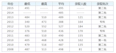 江西省五年一贯制大专院校排名名单目录以及本科五年制定向师范院校 - 知乎