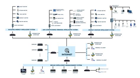 Image result for Intelligent Management System
