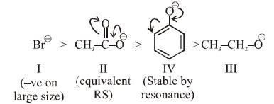 Arrange the following in order of their leaving group tendency?