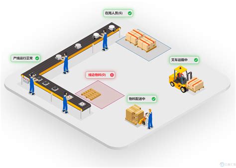 WIP Tracking System 的图像结果