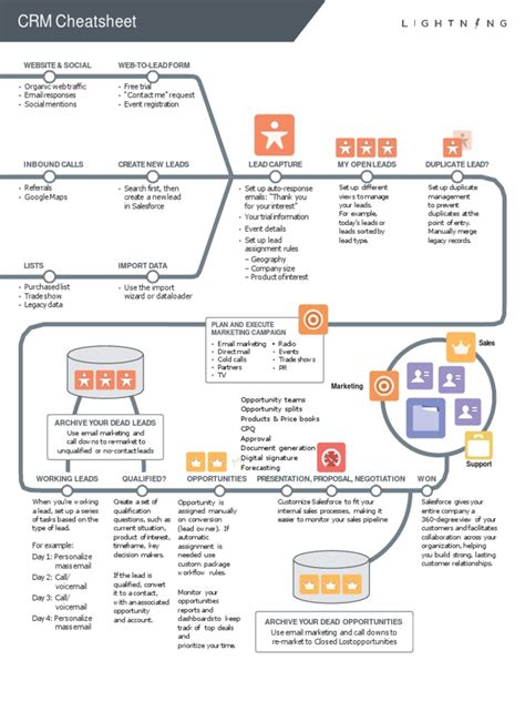 Image result for Salesforce User Guide