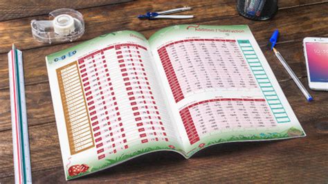 Cognito Abacus - Level 6 (Red And Blue Book): Buy Cognito Abacus ...