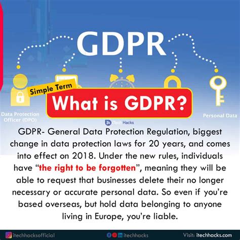 Image result for GDPR Explained