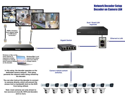 Image result for Decoder Picture