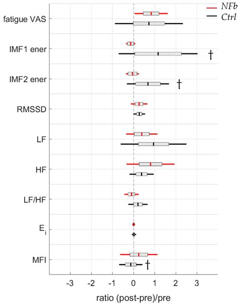 A Single Session of SMR-Neurofeedback Training Improves Selective ...