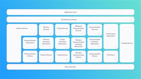 AUTOSAR Adaptive vs Classic 2023: Standards change