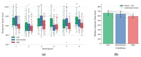 Virtual Reality as an Innovative Tool for Numerosity Perception