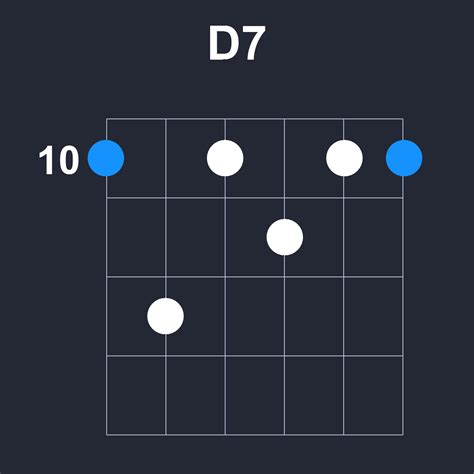 All guitar chords: How to play D7 guitar chord in fourth position.