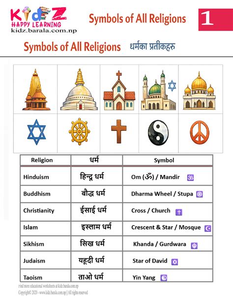 Complete Guide To The Names Of Different Religions In The World
