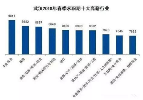 宜昌事业单位工资多少钱每个月,有哪些福利待遇_大风车考试网