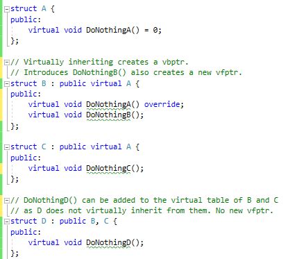 Visual Basic Inheritance 的图像结果