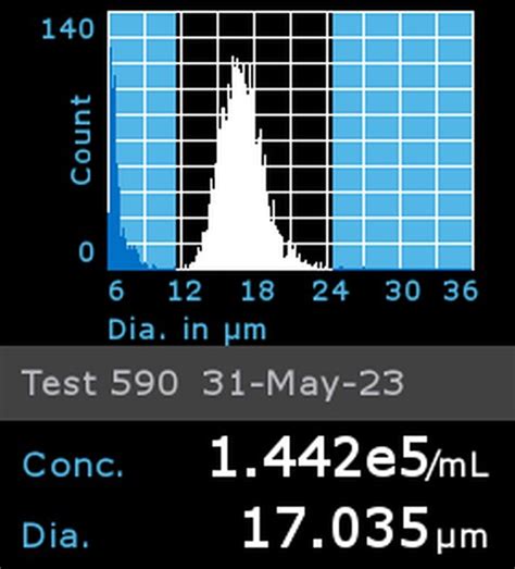 sLT-RMS Spontaneous Lung-tropic RET Melanoma-sorted Mouse Cell Line ...