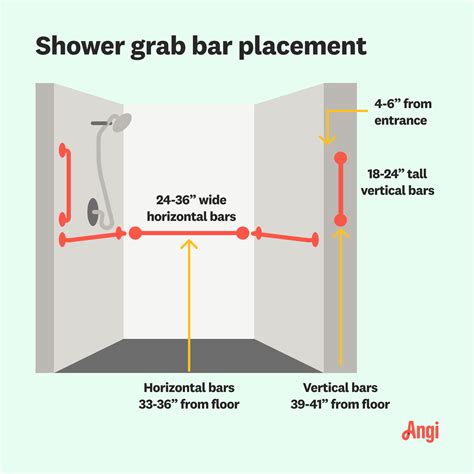 What to Know Before Installing Grab Bars in Your Shower: Essential Guide