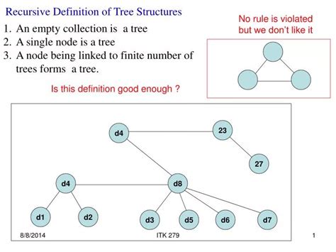 Image result for Recursive Tree