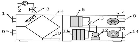 Performance and Applicability Analysis of Indirect Evaporative Cooling ...