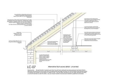 Image result for Code Detail Design