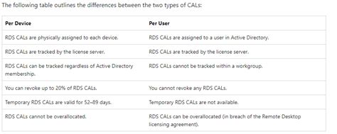 Image result for Cal License User vs System