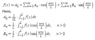 Fourier Series for X 的图像结果