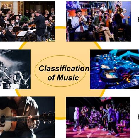 Music Types 的图像结果