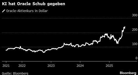 Larry Ellison überholt Zuckerberg als zweitreichsten Mann der Welt ...