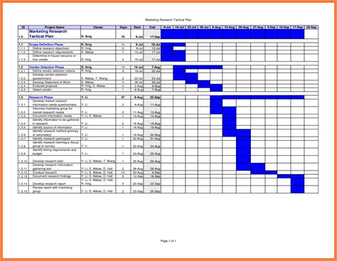 Gantt Chart Construction Template Excel Example of Spreadshee gantt ...