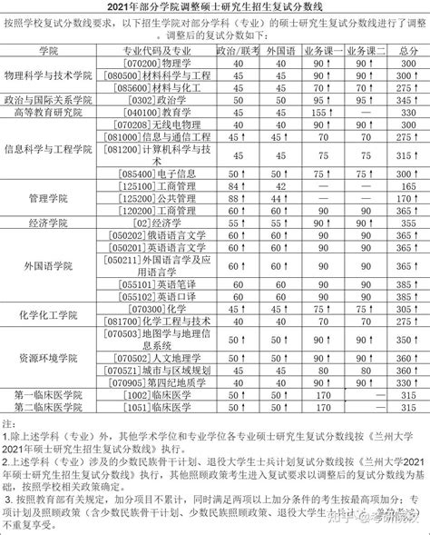 大专如何考研究生_奥鹏教育