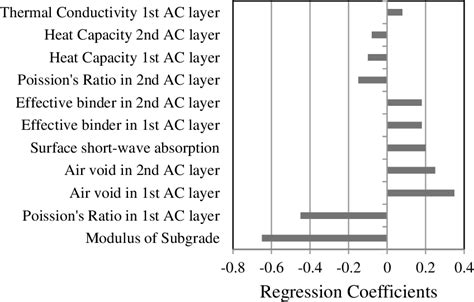 Image result for Resilient Modulus