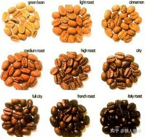 如何根据烘焙程度挑选美味咖啡豆？不同烘焙度的咖啡风味有什么区别？ - 知乎