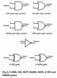 Image result for How Does Computer Logic Work