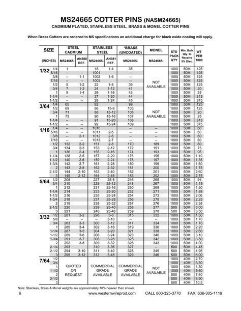 MS24665 COTTER PINS (NASM24665)