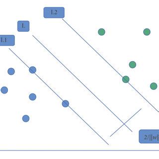 Image result for Neural Network Classification Algorithm Diagram