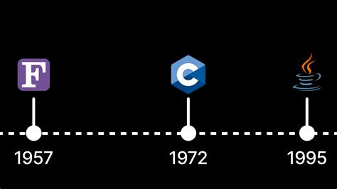 Imperative vs Declarative Programming 的图像结果