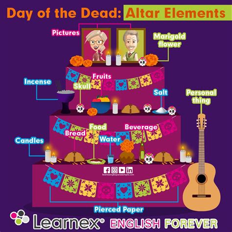 Aprender Inglés no significa olvidar nuestras raíces y costumbres ...