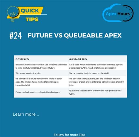 Image result for Queueable Apex Tutorial