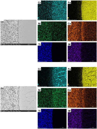 Effect of WC Content on Microstructure and Element Diffusion of Nano WC ...