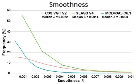 Surface ALbedo VALidation (SALVAL) Platform: Towards CEOS LPV ...