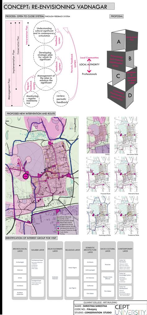 RE-ENVISIONING VADNAGAR | CEPT - Portfolio