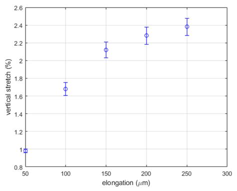 Application of Digital Image Correlation in Space and Frequency Domains ...