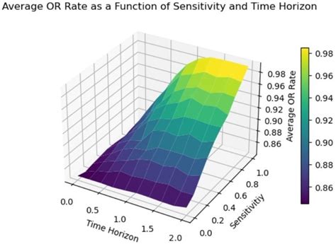 COMMODITIZING AI/ML MODELS | Article | The United States Army