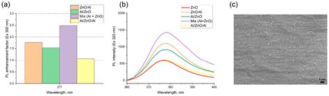 Plasmon-Enhanced Ultraviolet Luminescence in Colloid Solutions and ...