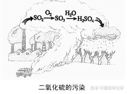 二氧化硫及其物理化学性质总结 - 知乎